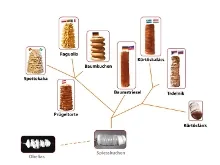 A kürtőskalács története — 7. kép